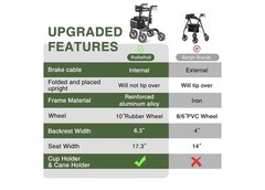 Rollisroll All Terrain Walker for Seniors with Seat, Foldable Aluminum Frame 10”
