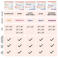 McKesson Underpads Disposable Bed Pads 36″ x 36×36 Inch, Peach Backsheet