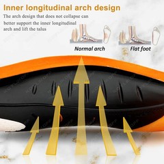 Arch Support Orthotics, Orthoflexx Insoles for Men, High Arch Support