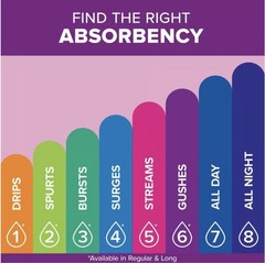 💜 POISE 💜 FRESH PROTECTION ●DAILY LINERS● (8-COUNT) 2💧 Very Light Regular.