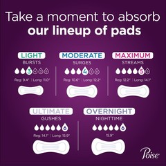 Poise Incontinent Pad 3.5 x 16″ Regular Length Ultimate Supreme 132 Ct