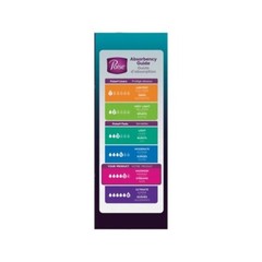 Ultra Thin Incontinence Pads for Women, Maximum Absorbency,108ct (3 Packs of 36)