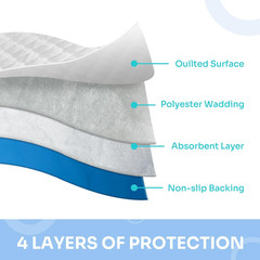 Ultra Soft 4-Layer Quilted Bed Pads 18″x24″ (3 Pack) – Heavy Absorbency