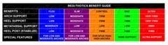 Redi-Thotics Max Orthotic Insole