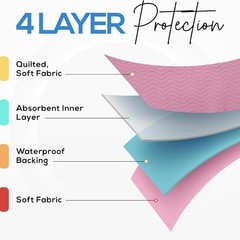 Utopia Bedding Washable Underpads 34″ x 52″ – Pack of 4, Pink – FREE SHIPPING