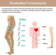 KISSLIFE 2 Pairs Compression Pantyhose Women Support Hose 20-30 mmHg Closed T…