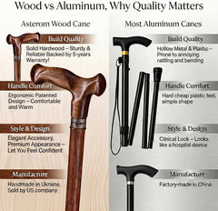 Walking Cane for Men & Women – Handmade, Ergonomic, Wooden Canes – Cool Walking