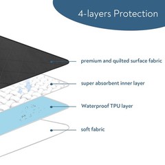 Washable Incontinence Bed Pads Reusable Underpads Waterproof 34×52 In Black