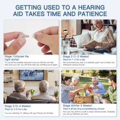CFR Hearing Aids Hearing Amplifiers for Seniors Rechargeable Severe Hearing Loss