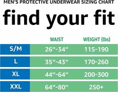 Maximum Absorbency Men’s Incontinence Underwear with Leak & Odor Control