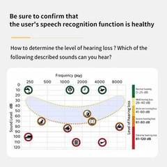 Noise-canceling bone conduction hearing aids with independent pickup box