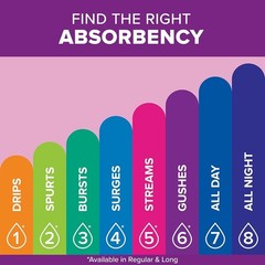 54 Count Pack of 2 Incontinence & Postpartum Pads – Light Absorbency & Freshness
