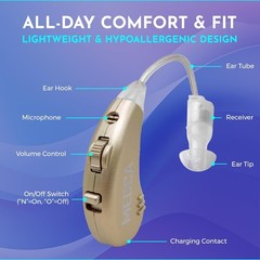 Compact Rechargeable Hearing Amplifiers with Advanced Noise Reduction Technology
