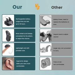 JINGHAO Rechargable Hearing Aid Sound Device Hearing Amplifier 18 Hours Working