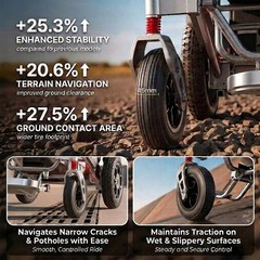 Lightweight Foldable Electric Wheelchair 360° Joystick All Terrain Power Chair