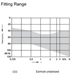 Enlinea BTE Analog Hearing Aid For Severe Hearing Loss, Model-Gold P