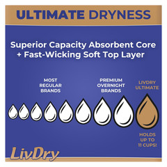 LivDry Ultimate Adult Protective Underwear Max Absorbent Large 15 Count