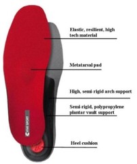 Pedag VIVA Sport 18113 orthotic insole, stabilizes mid foot, absorb impact shock