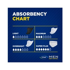 TENA Men Super Plus Incontinence Protective Underwear S/M 16 Count – Pack of 4