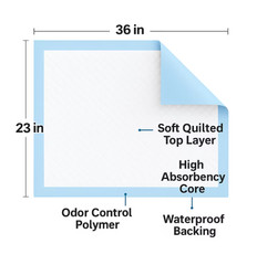 Metro Source 23×36 Disposable Underpads 150 Count | Absorbent Bed Pads Leakproof