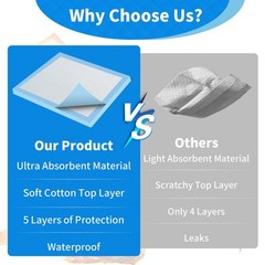 Disposable Underpads 23″ X 36″ Pee Pad – ULTRA Absorbent Bed Incontinence Covers