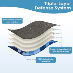 Reusable Incontinence Pads for Men Washable Highly Absorbent Guards 2 Packs