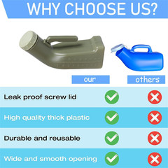 Urinals for Men Male Urinal Bottle Spill Proof with Screw Cap Lid Plastic Pee