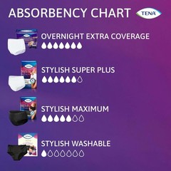 TENA Stylish White Incontinence Underwear for Women, Super Plus Heavy Absorbency