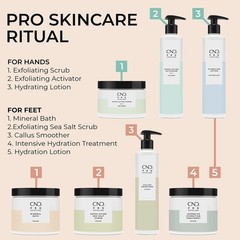 Cnd Pro Skincare Callus Smoother For Feet Softens Skin On Heels For Dry Skin