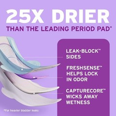 Ultra Thin Incontinence Pads with Wings for Moderate Protection 54 Count