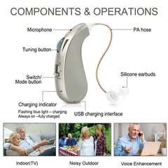1 Pair Digital Hearing Aid Severe Loss Rechargeable Portable BTE Ear Aids 40Hrs