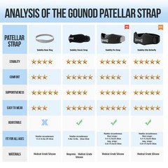 GOUNOD Silicone Patellar Tendon Support Strap 2 Pack,Knee One Size, Black