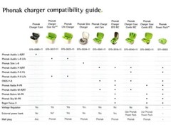 Phonak Ease Charger Case with Charging Cord Audeo L-R and RT 075-0080-11