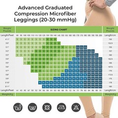 Terramed Advanced Graduated Compression Leggings Women | 20-30 mmHg Footless …