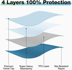 Bed Pads Washable Waterproof, 18″ X 24″ (3 Pack) Incontinence Bed Pads, Waterpro