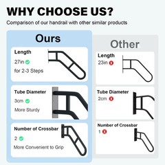 Upgraded Stair Handrails for 1-3 Steps, Wall Mounted Safety Grab Bar with Matte
