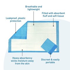 BodyMed Disposable Underpad, 23 in. x 36 in., 150/Case, High Absorbency