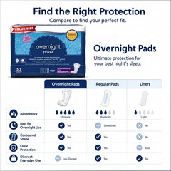 Equate Women’s Period Overnight Day Cotton Pad (30 Count) with Stuffed Toy