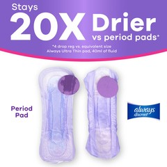 Incontinence Pads, Moderate Absorbency, Long 54 Count