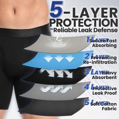 Men’s Leak-Proof Incontinence Underwear – Washable Cotton Boxer Briefs, 2 Pack X