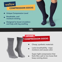 Wellow Bamboo Compression Socks 18~25 mmHg, Knee High, Cobalt Dot