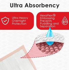 ® Ultra Absorbent Disposable Underpads – 25 Count Waterproof Large 30″ x 36″ …