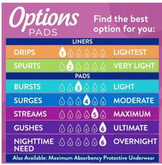 Equate Options Women’s Incontinence Pads, Ultimate Absorbency, Long Length
