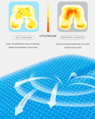 Double Thick Gel Seat Cushion 2.5 cm with Non-Slip Cover Breathable Comfort