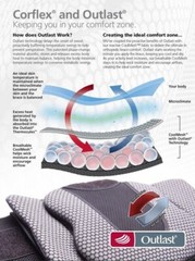 Corflex Outlast Lace Align Spine Lumbar Orthosis Back Brace Sm / Med $279 MSRP