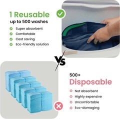 Reusable Incontinence Pads – 18×24 Waterproof Protection, Navy & Green, 4 Count