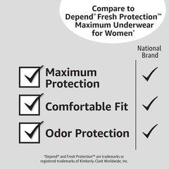 Amazon Basics Maximum Absorbency Incontinence Underwear for Women, Medium, 60 ct