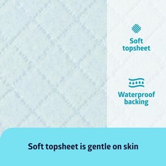 Medline Quilted Basic Disposable Blue Underpad, 23” x 36”, for Incontinence
