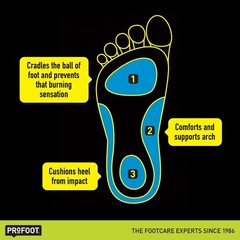 (3 pack) PROFOOT Triad Orthotic Insoles for Knee, Leg & Back Pain, Men’s 8-13