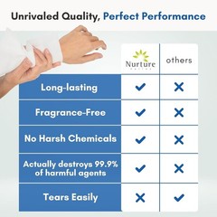 Disposable Aloe Vera Bathing Wipes – Soft, Alcohol-Free Cleansing for All Ages